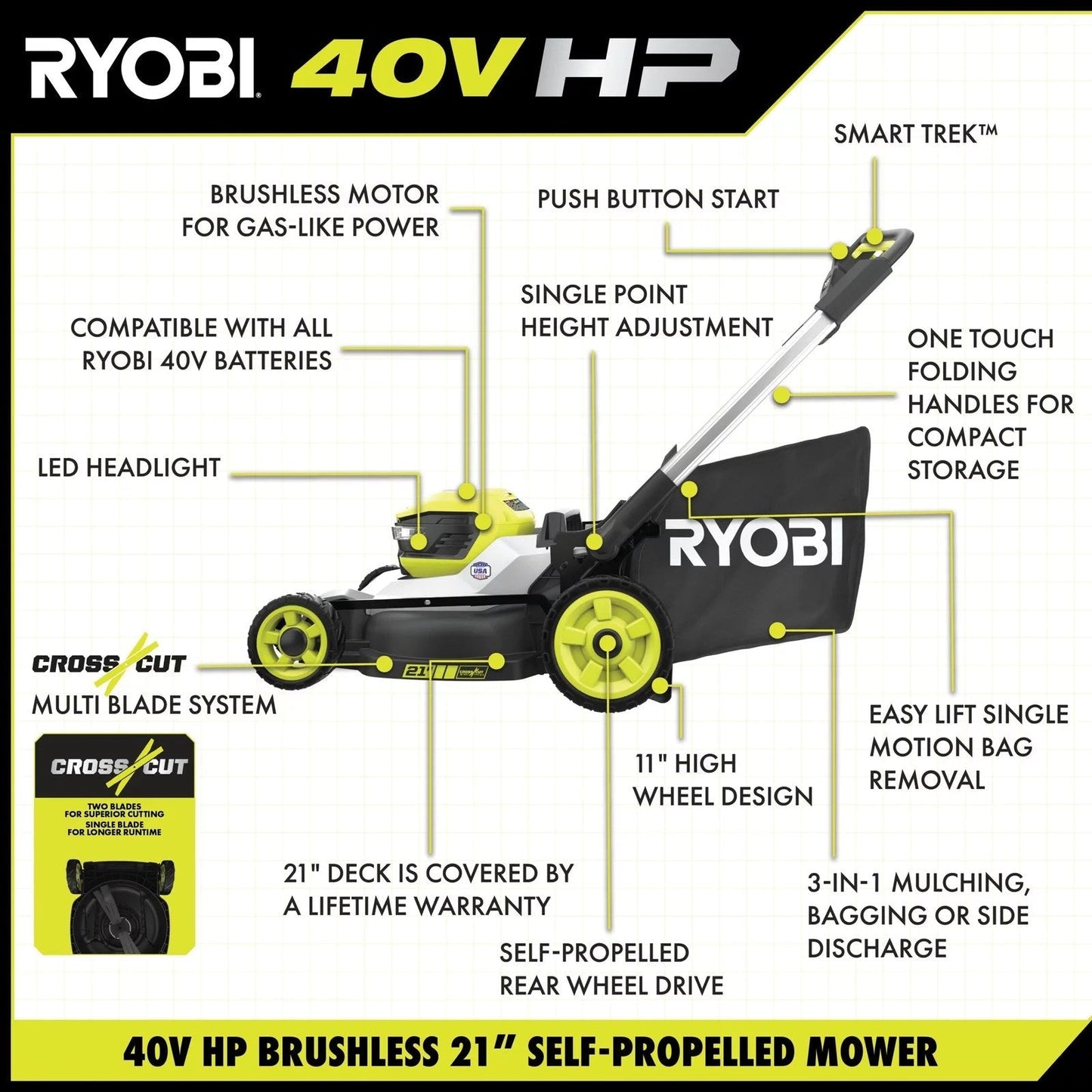 40V HP Brushless 21 in. Cordless Battery Walk Behind Dual-Blade Self-Propelled Mower