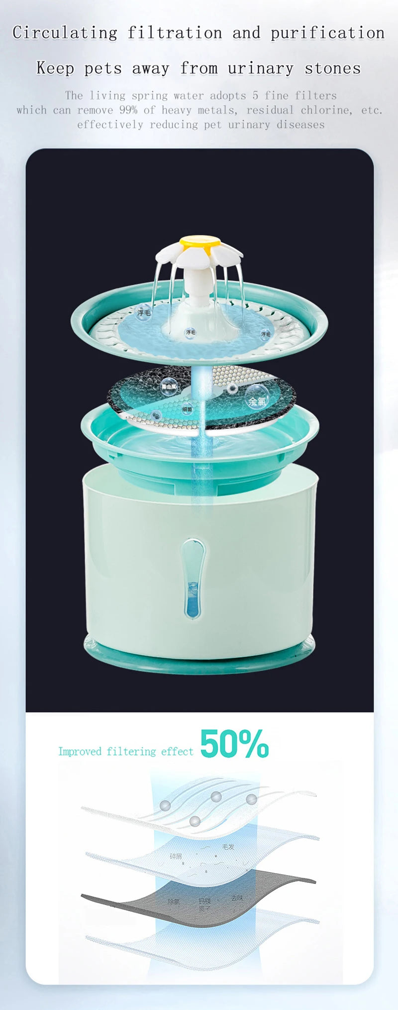 Cat Automatic Water Fountain Built-in Activated Carbon 2.4L Water Dispenser Silent Drinking USB Charge Electric Pet Feeder Bowl