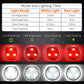 Pet Dog Led Light Lamp Tag Led Dog Collar Light Pendant Glow Night Safety Led Dogs Flashlight For Collar Harness Leash