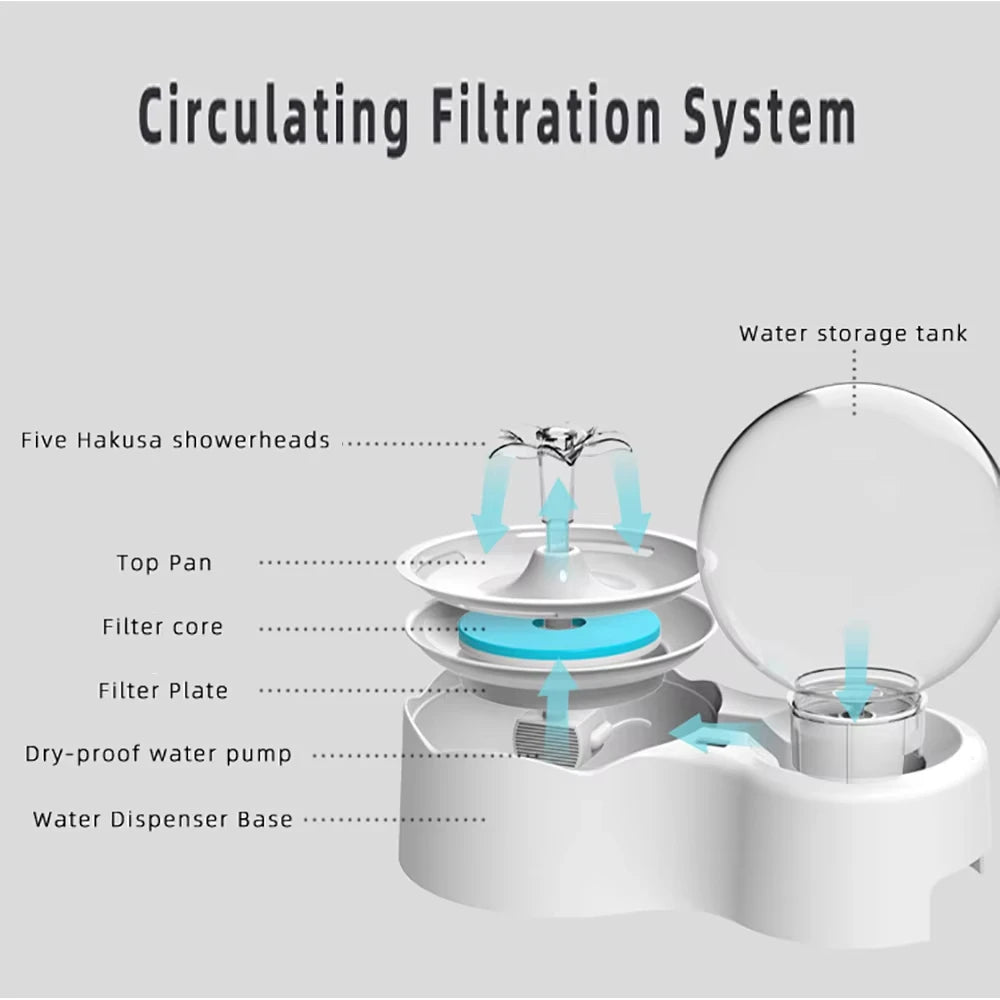 Cat Water Dispenser Automatic Recirculating Siphon Fountain Pet Feeder
