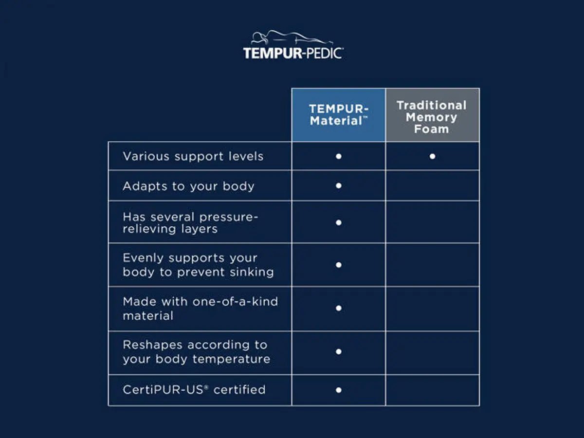 Tempur-Pedic TEMPUR-ProBreeze Medium Hybrid  Mattress